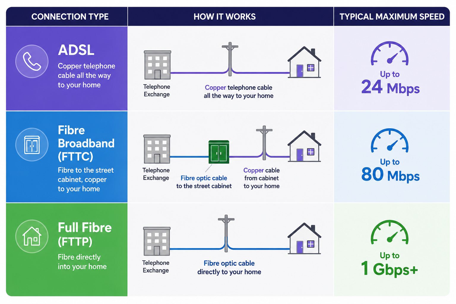 Fibre