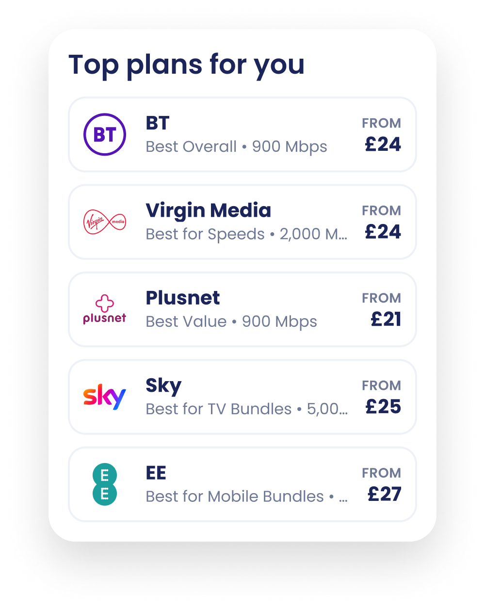 Compare full fibre broadband plans and speeds